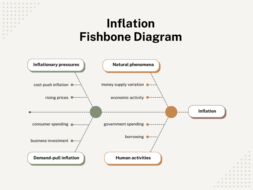 Inflation Chart